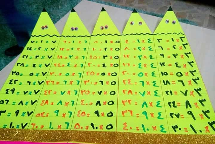 مطويات عن الزوايا