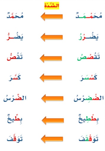 مطويات عن الشدة