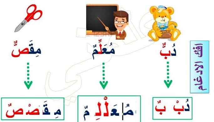 مطويات عن الشدة
