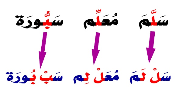 مطويات عن الشدة