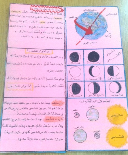مطويات عن الشمس والقمر