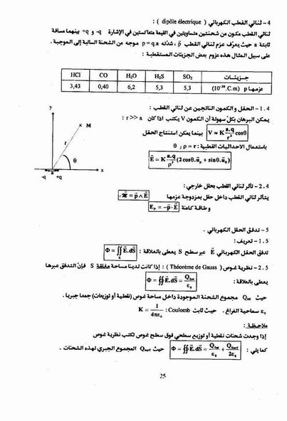 مطويات عن الكهرباء الساكنة