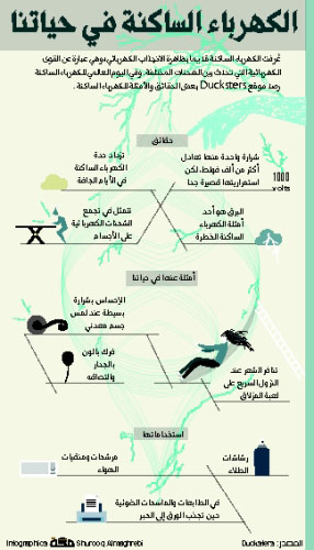مطويات عن الكهرباء الساكنة
