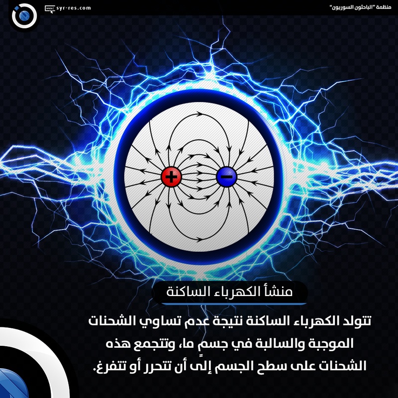 مطويات عن الكهرباء الساكنة