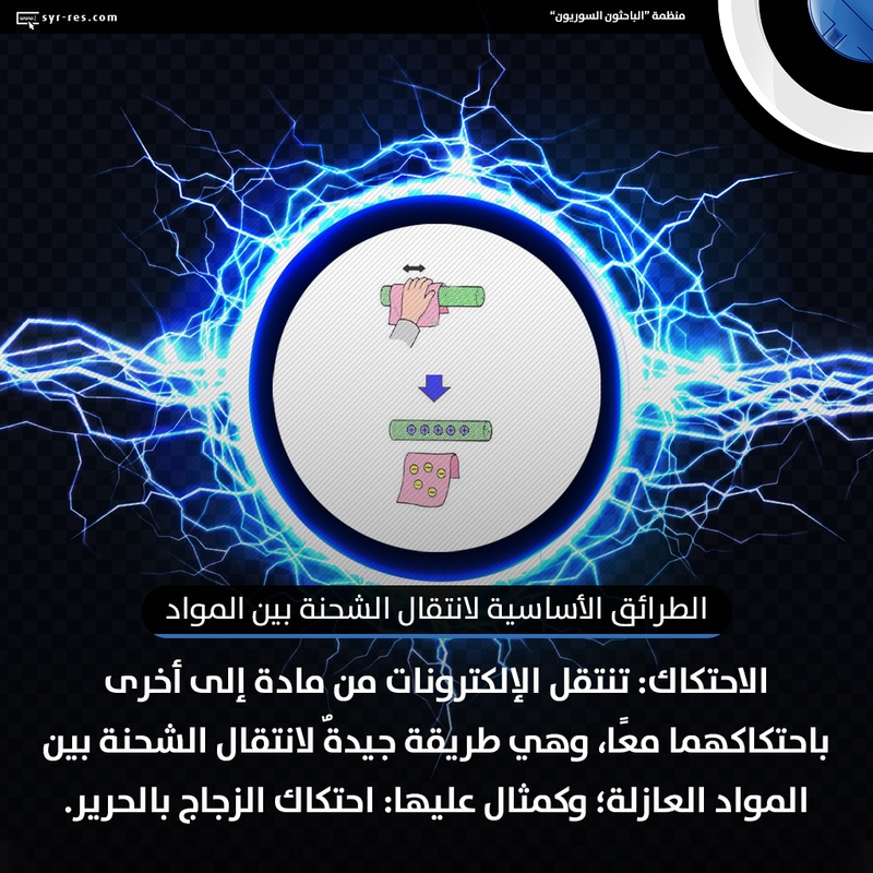 مطويات عن الكهرباء الساكنة