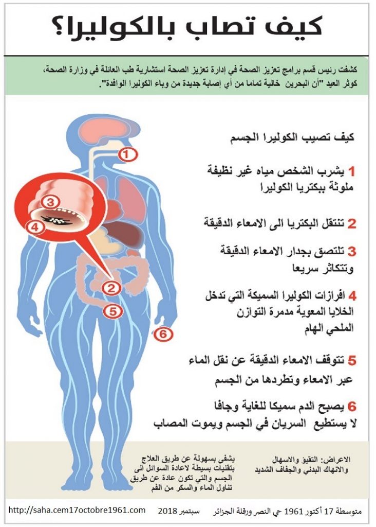 مطويات عن الكوليرا