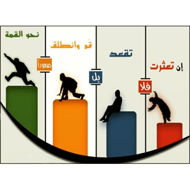 مطويات عن النجاح والتفوق