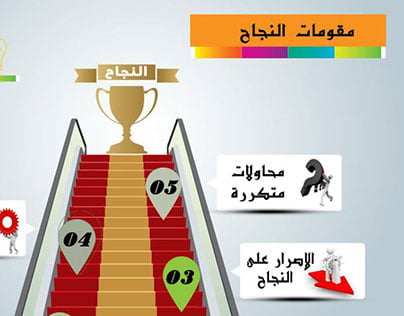 مطويات عن النجاح والتفوق