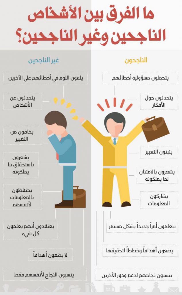 مطويات عن النجاح والتفوق