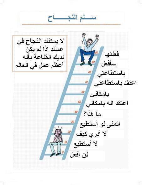 مطويات عن النجاح والتفوق