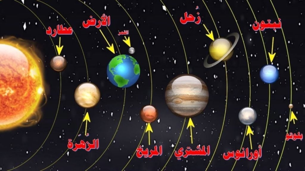 مطويات عن النجوم والمجرات