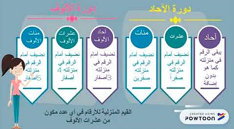 مطويات عن النقود