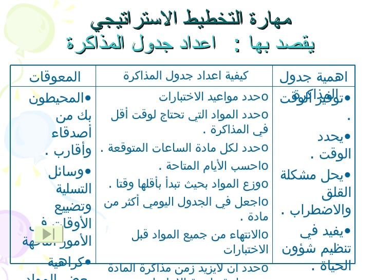 مطويات عن الوقت