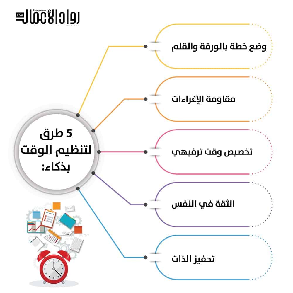 مطويات عن الوقت