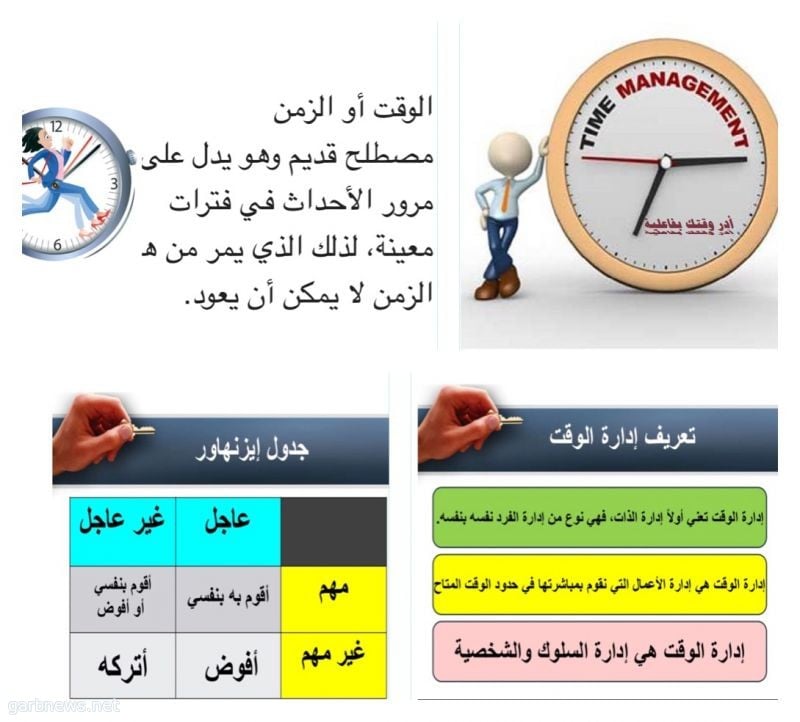 مطويات عن الوقت