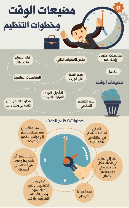 مطويات عن الوقت