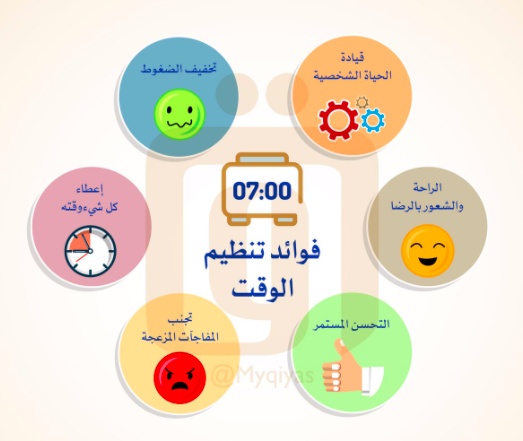 مطويات عن الوقت