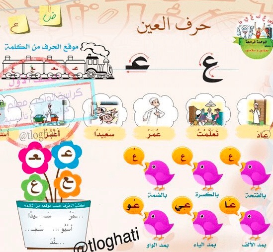 مطويات عن حرف الباء