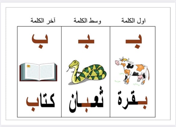 مطويات عن حرف الباء