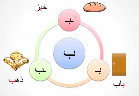 مطويات عن حرف الباء