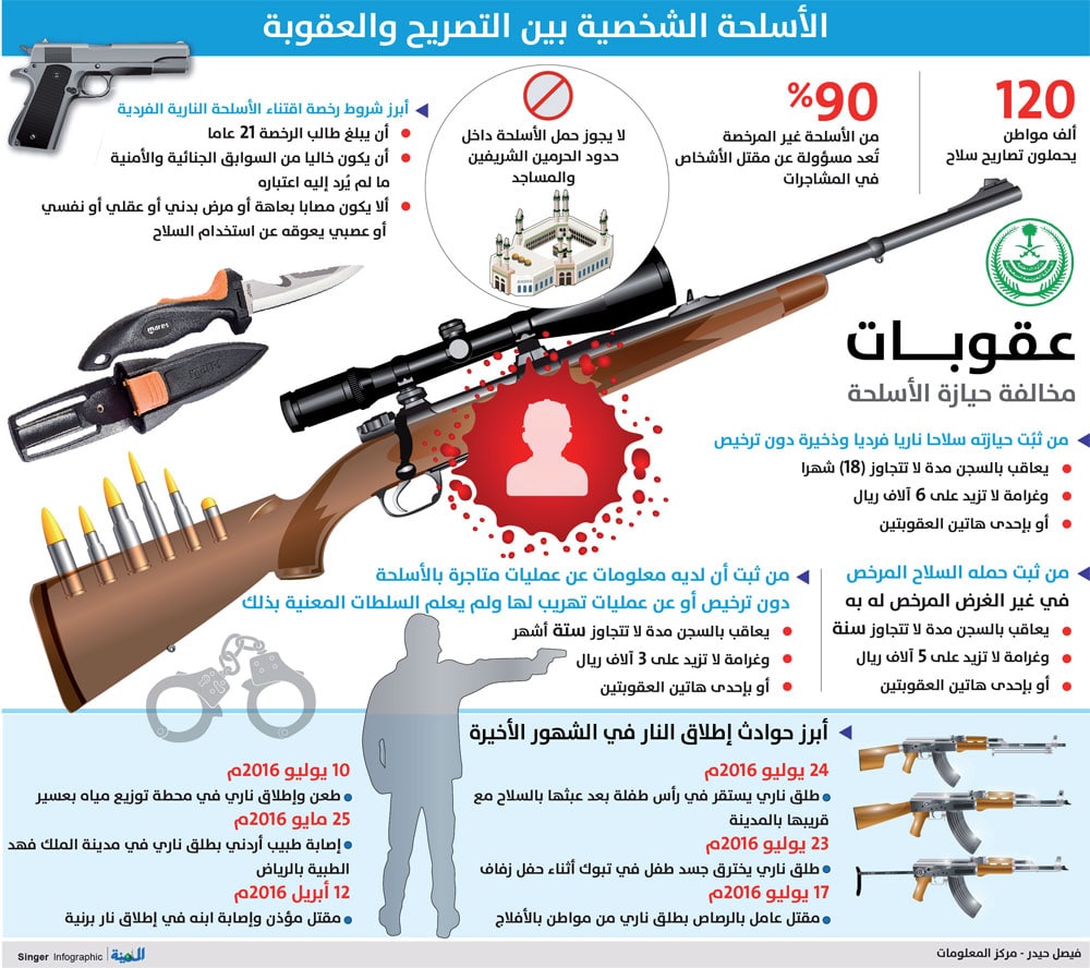 مطويات عن خطورة حمل السلاح