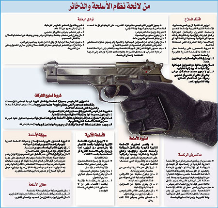 مطويات عن خطورة حمل السلاح
