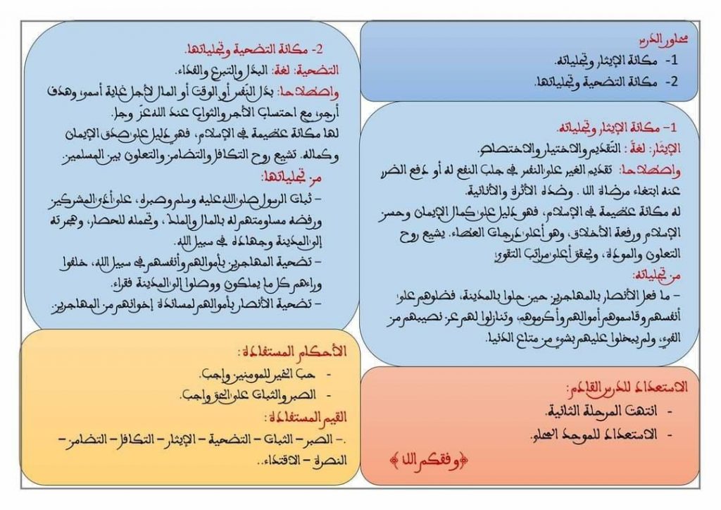 مطويات عن درس الايثار