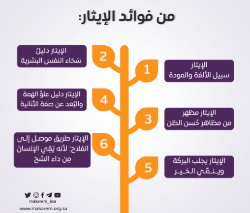 مطويات عن درس الايثار
