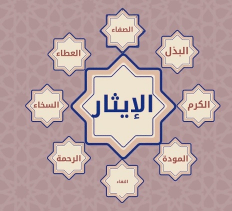 مطويات عن درس الايثار