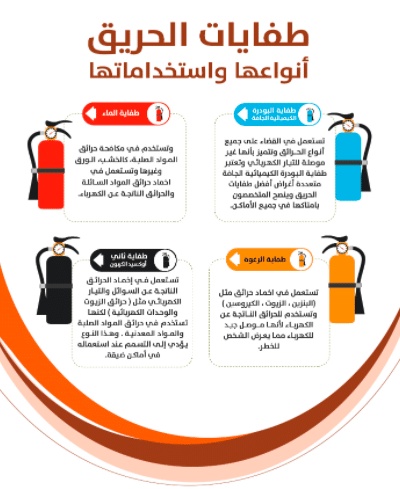 مطويات عن دفاع المدني