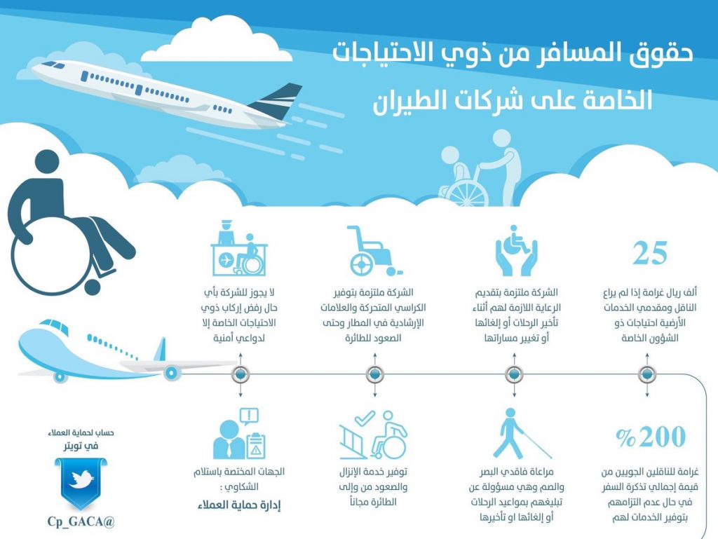 مطويات عن ذوي الاحتياجات الخاصة