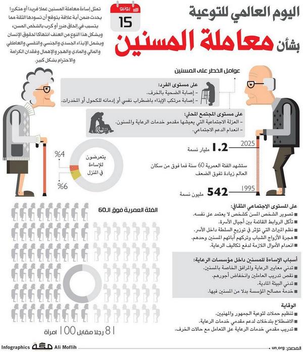مطويات عن رعاية المسنين