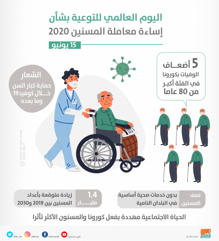 مطويات عن رعاية المسنين