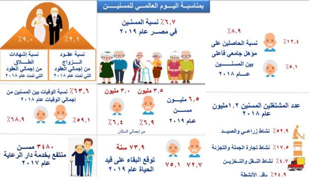 مطويات عن رعاية المسنين