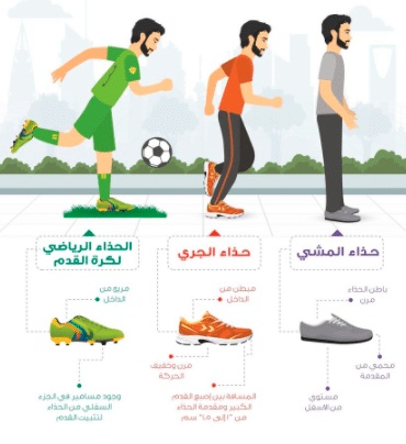 مطويات عن رياضة المشي