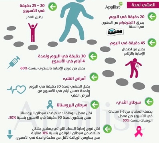 مطويات عن رياضة المشي