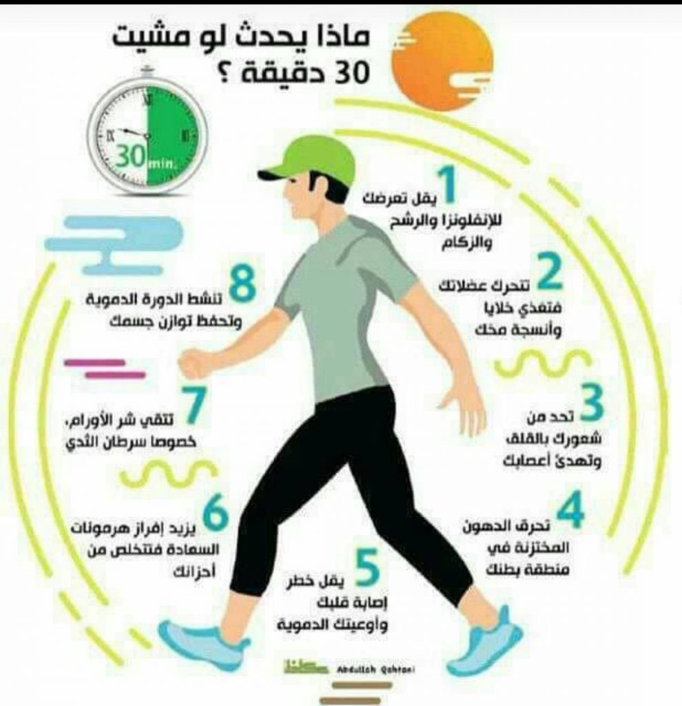 مطويات عن رياضة المشي