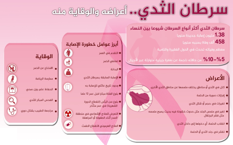 مطويات عن سرطان الثدي