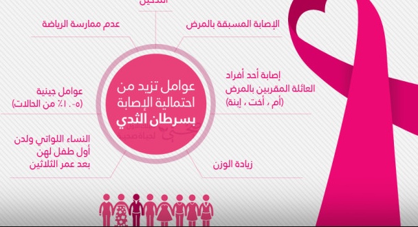 مطويات عن سرطان الثدي