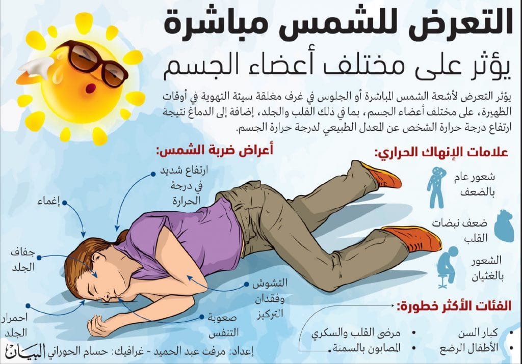 مطويات عن ضربات الشمس