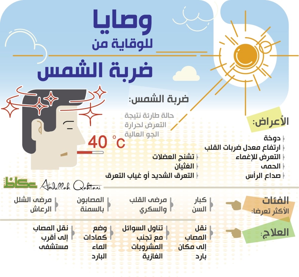 مطويات عن ضربات الشمس