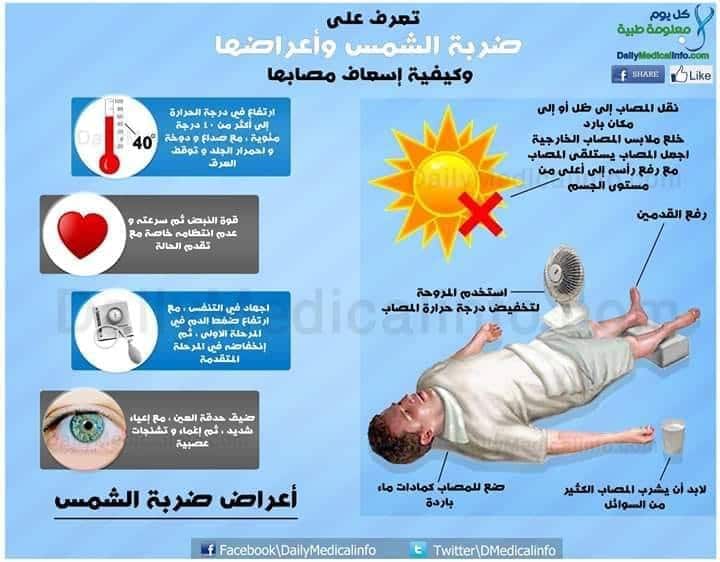 مطويات عن ضربات الشمس