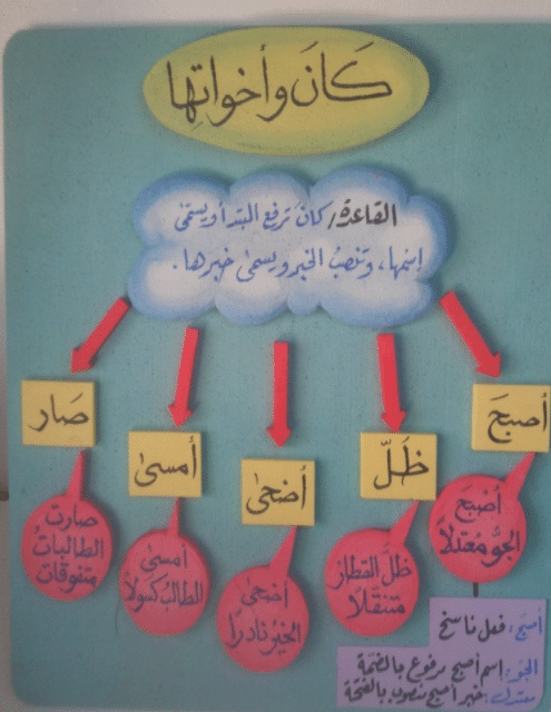مطويات عن كان واخواتها