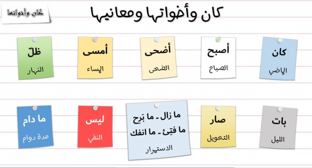 مطويات عن كان واخواتها