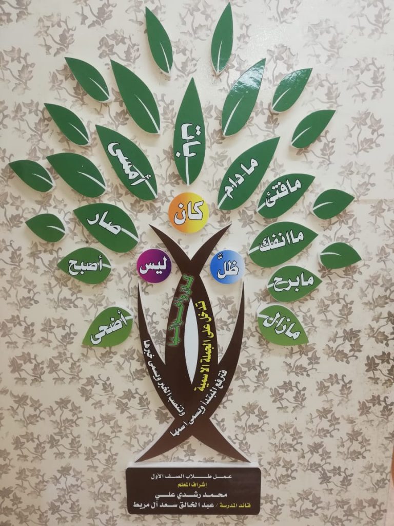 مطويات عن كان واخواتها