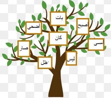 مطويات عن كان واخواتها