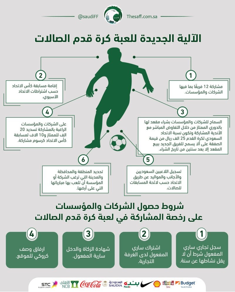 مطويات عن كرة القدم