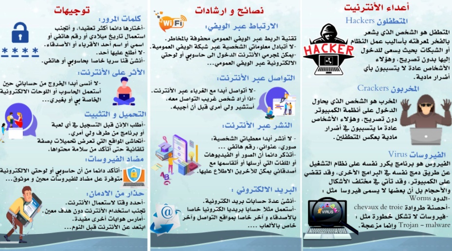 مطويات عن مخاطر الانترنت