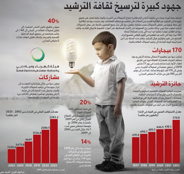مطويات عن مخاطر الكهرباء
