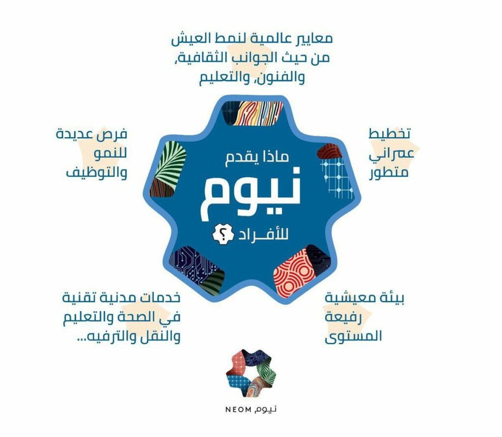 مطويات عن نيوم